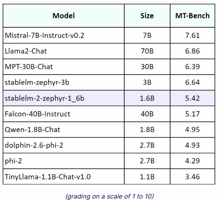 Stability AI 推出强大AI“小模型”Stable LM 2 1.6B，重塑小语言AI模型格局 | AI旋风